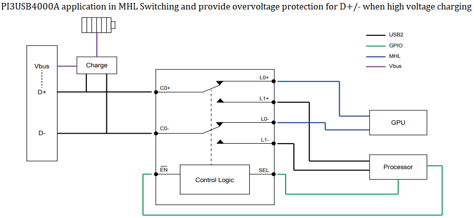 Applikations-Schaltungsdiagramm - Diodes Incorporated PI3USB4000A USB-Schalter-IC